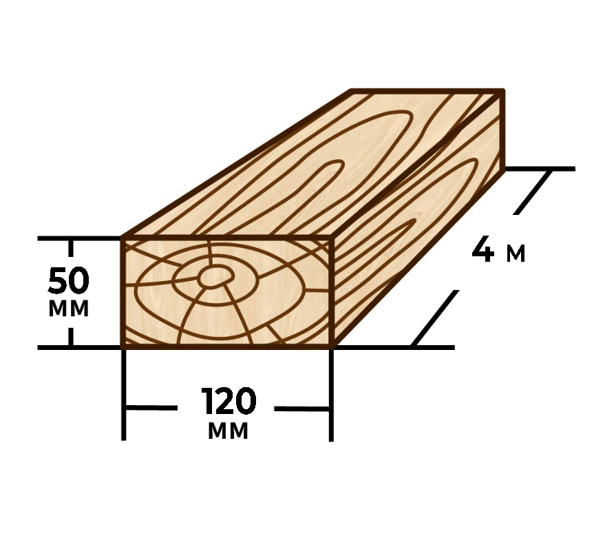 Брус 50x120 4м