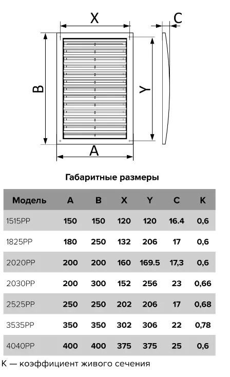 Решётка вентиляционная Era 20x30 2030PP White