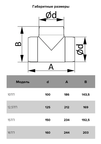 Teu ventilatie rotund d100 10ТП