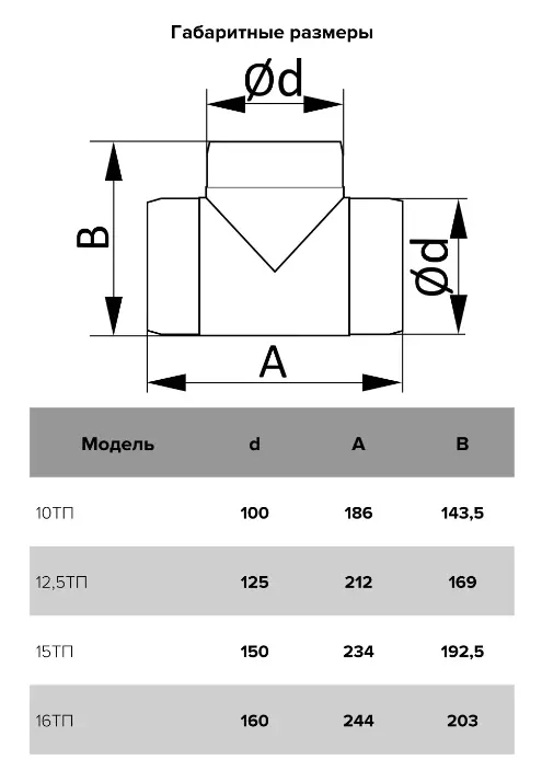 Вентиляционный тройник круглый d125 12,5ТП