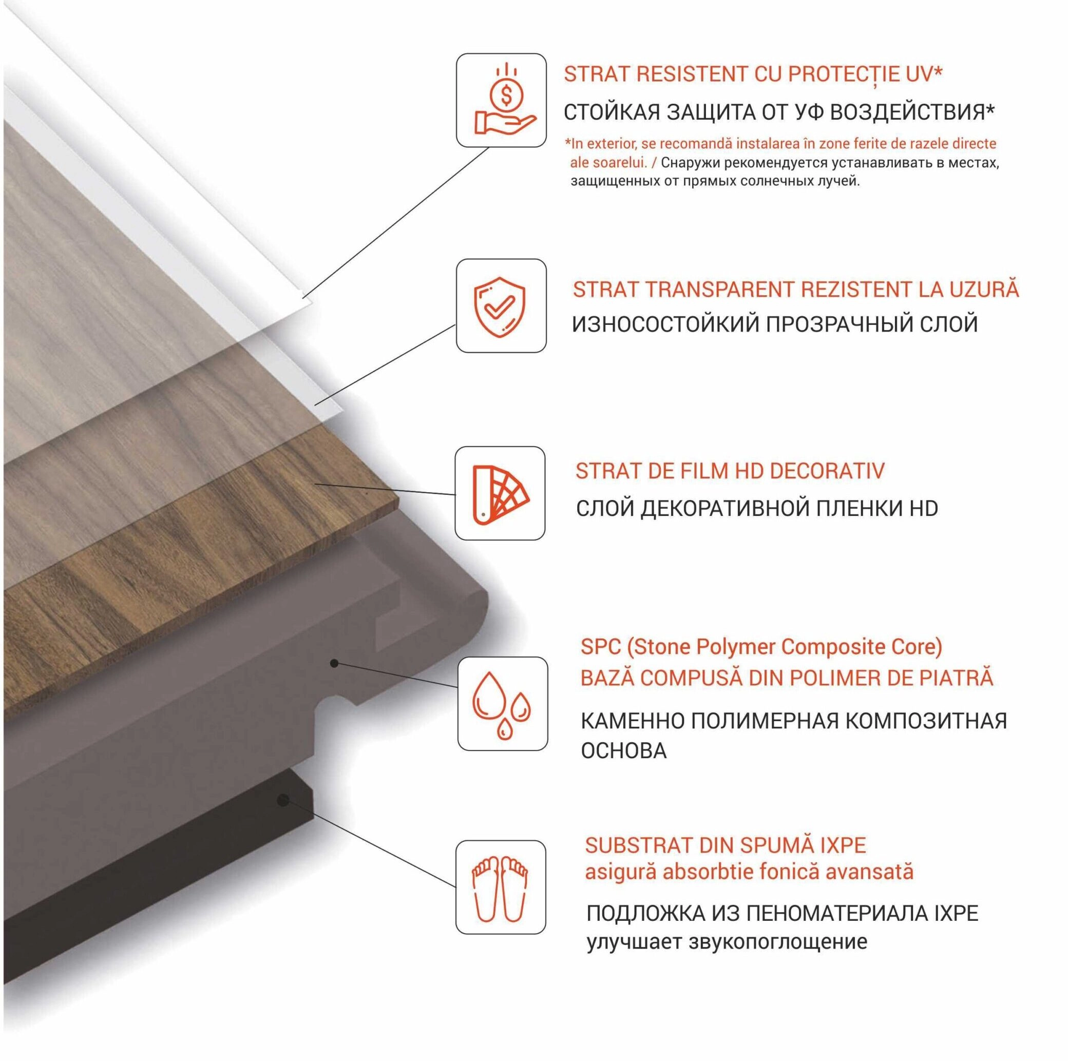 Pardoseala SPC 6049-1 