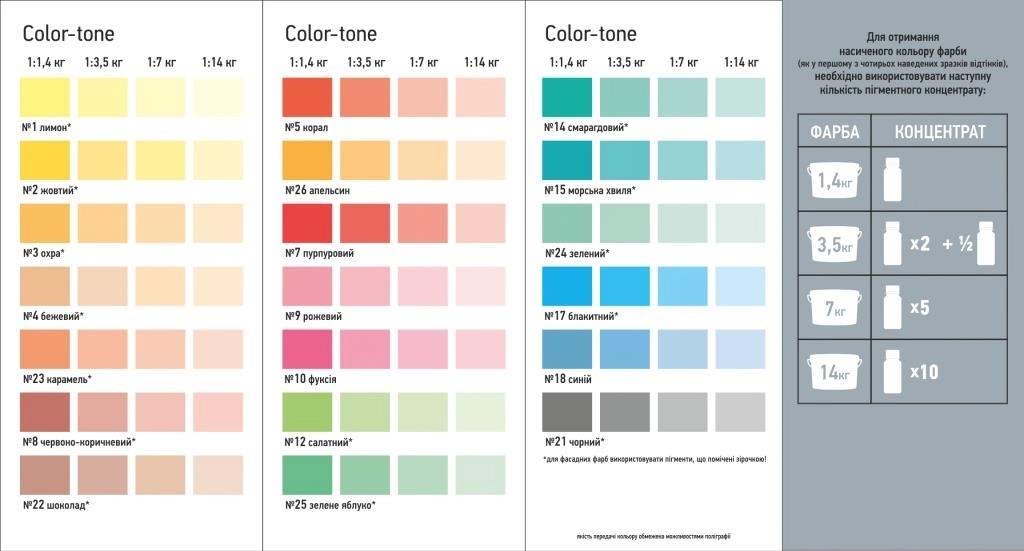 Pigment Concentrat Colortone coral MGF-05