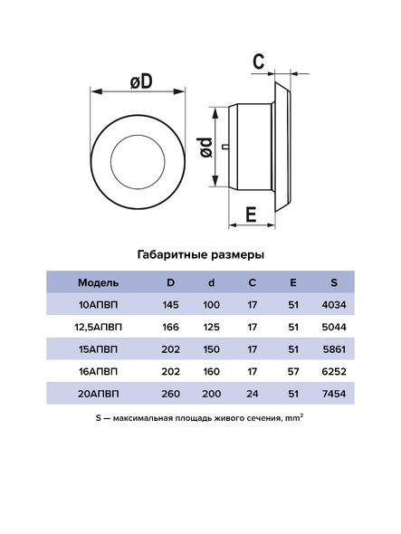Anemostat 12.5АПВП