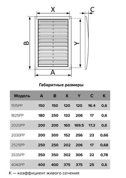 Grilă de ventilație Era 40x40 4040PP White