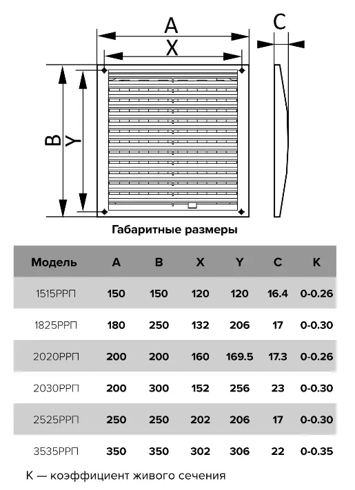 Решётка вентиляционная Era 18x25 1825РРП