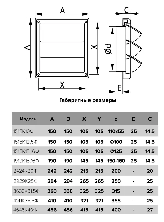 Решётка для вентиляции с автоматическими жалюзями 15x15 1515К10Ф