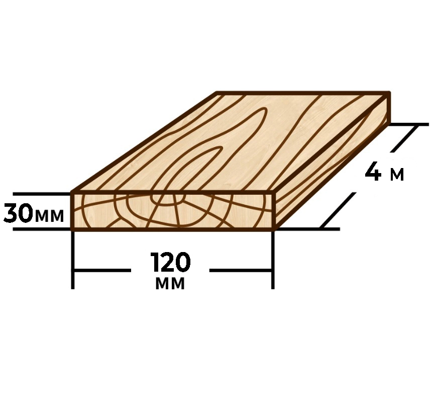 Доска 30x120мм 4м