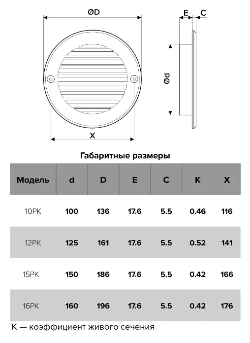 Решётка для вентиляции d100 10РК