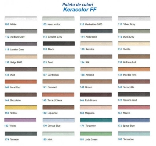 Chit Mapei Keracolor FF 2kg Black 120