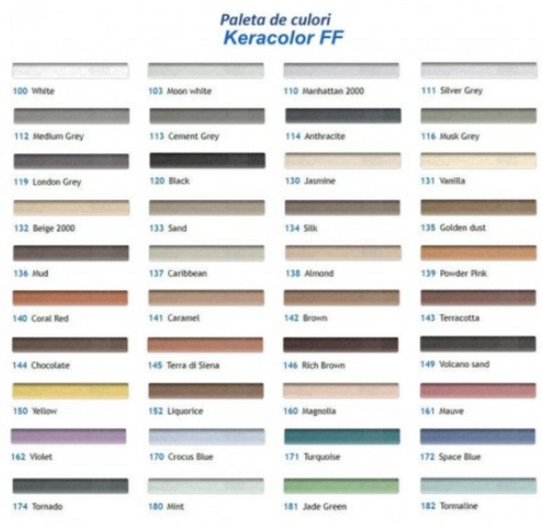 Chit Mapei Keracolor FF 2kg Caribbean 137