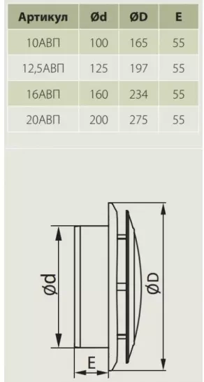 Анемостат для вентиляции 10АВП