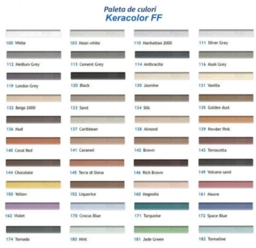Chit  Mapei Keracolor FF 2kg London grey 119